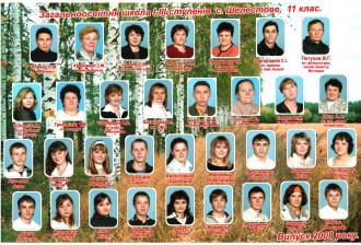 Випускники 2008